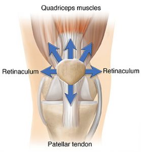 patella tracking