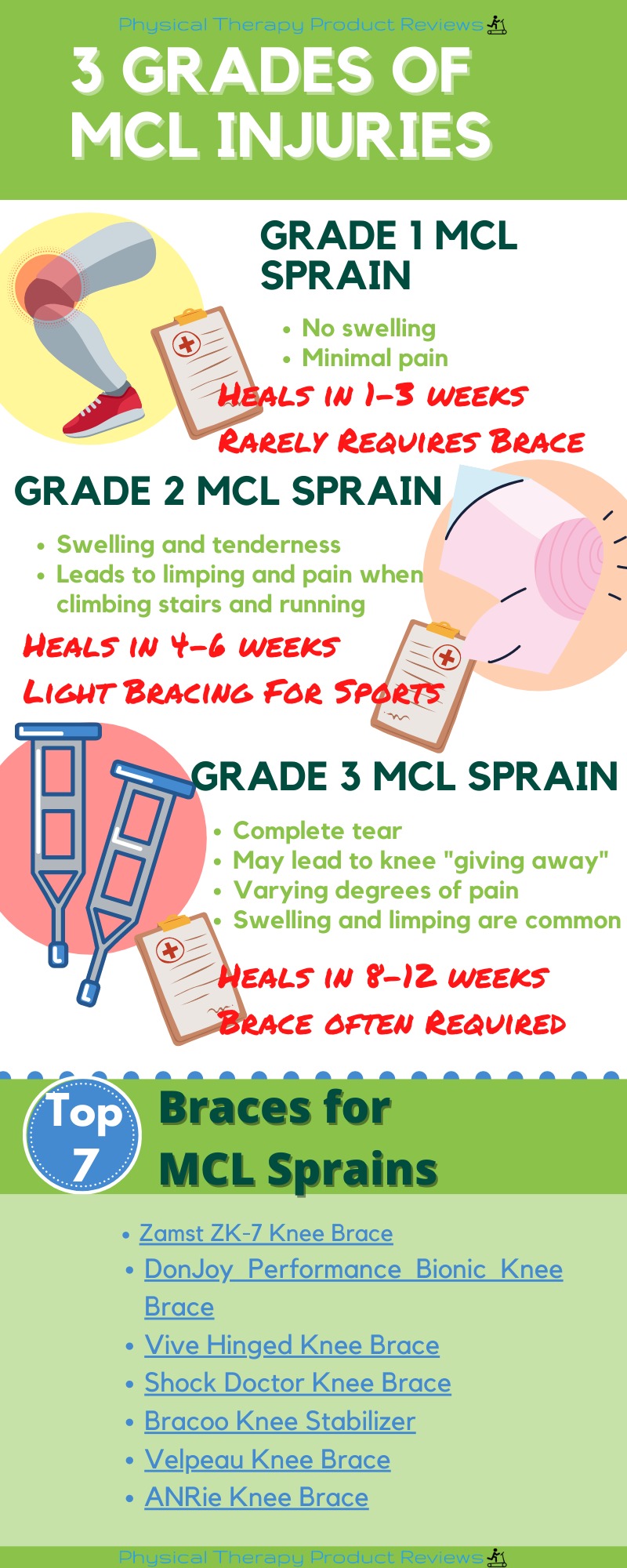 The Best Knee Brace for MCL Sprains and other Injuries