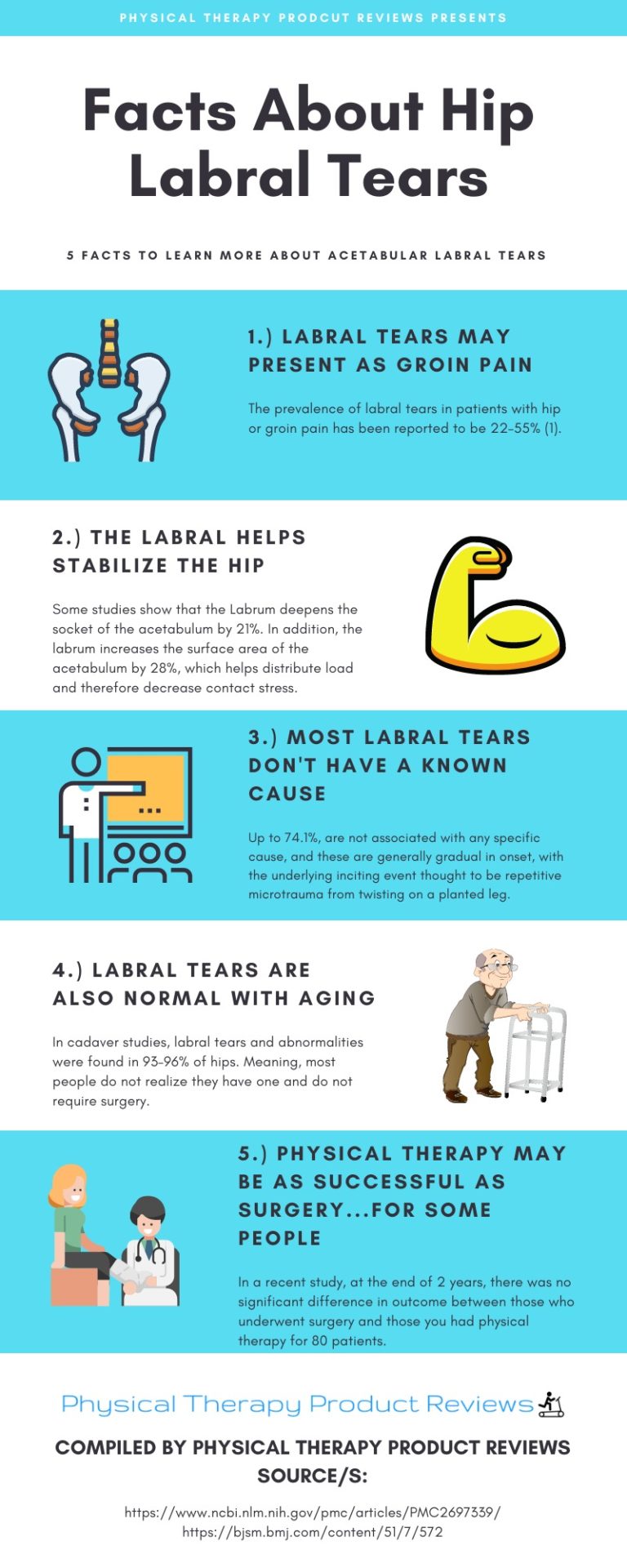5 Facts About Hip Labral Tears